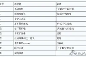 蔚蓝战争有哪些成就 全部成就条件奖励一览图片