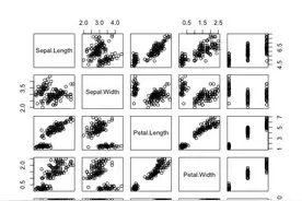 R的基本绘图功能图片