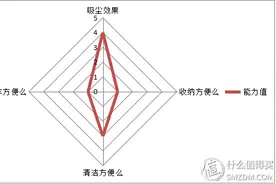 我为吸尘狂—哪个吸尘器才好用 篇十三：Philips 飞利浦 FC8760 吸尘器 让你爱得好“沉重” #好物宝鉴#图片