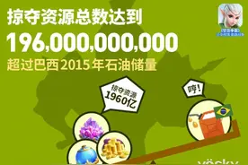 空岛争霸超人气半周年百万基金回馈新老玩家图片