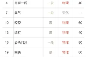 口袋妖怪go精灵战力和生命值有关系吗 CP&HP关系详解图片