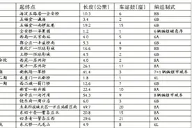 北京：2021年底前20条在建地铁线全部通车图片