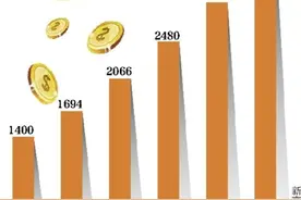 超20家A股公司涉学前教育：毛利有的约60%图片