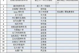 丽江人要平安开心过“五一”，这个一定要看！图片