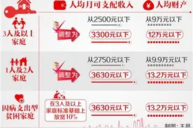 扩大受益面 上海廉租住房申请标准将再放宽图片