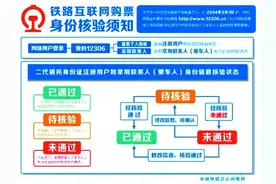 身份核验结果有哪几种状态？图片