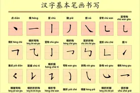 学习五笔弄清楚几个基础知识，真的少走几条弯路图片