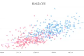 帆软报表FineReport发布重磅级力学气泡图图片
