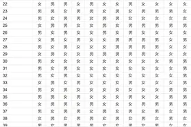 生男？生女？700多年历史的清宫表准确率究竟几何？图片