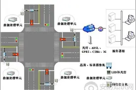 违章抓拍对焦原理图片