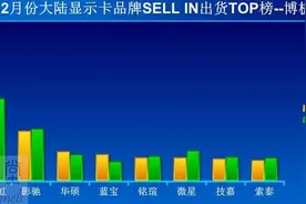怪不得这么多人愿意高价买显卡！真的是买到就赚到图片