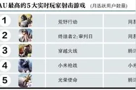 “吃鸡”商战：腾讯对阵网易，赌下一个王者荣耀？图片