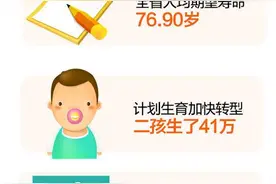 2017年四川省人群健康状况及重点疾病报告发布 四川人去年吃得油运动少血压高图片