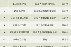 这45所高校要改名，你还能认出你的母校吗？图片