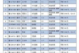 东港交警再次曝光这些大货车 15辆大货车被依法处罚！图片