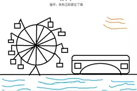 我画你猜！看图猜地名，猜对6个以上的都是郑州通！图片
