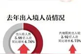 公安部：办理出入境证件可免费照相图片