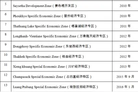 投资老挝之六：老挝重点招商引资的行业和项目图片