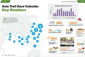 越野跑赛事发展概况分析报告图片