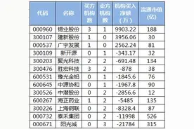 多只地产股遭机构抛售 游资联合封板吴江银行图片