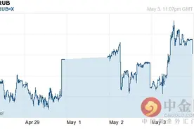韩元对卢布汇率今日汇率：05月04日韩元对卢布汇率一览表图片