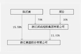 浙江康盛股份有限公司公告图片