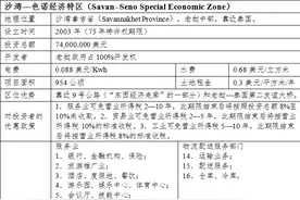 投资老挝之七：老挝的经济特区和经济专区及其优惠政策图片
