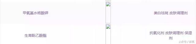 范冰冰知道她这一柜子护肤品很多不能同时用吗？