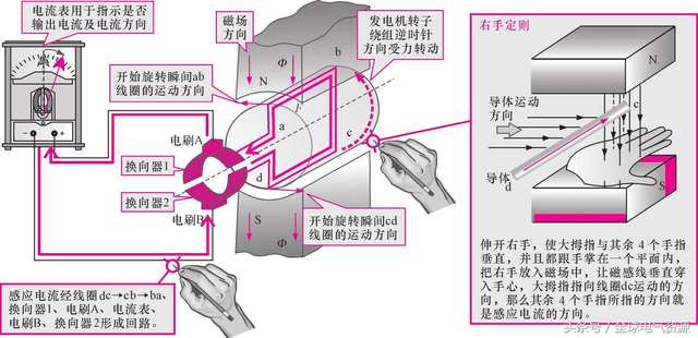 三角化发电机网站