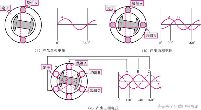 三角化发电机网站