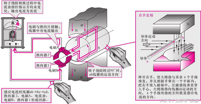 三角化发电机网站