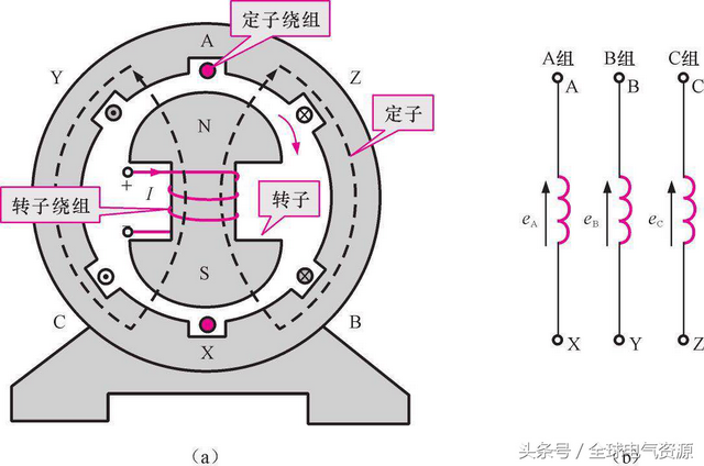 三角化发电机网站