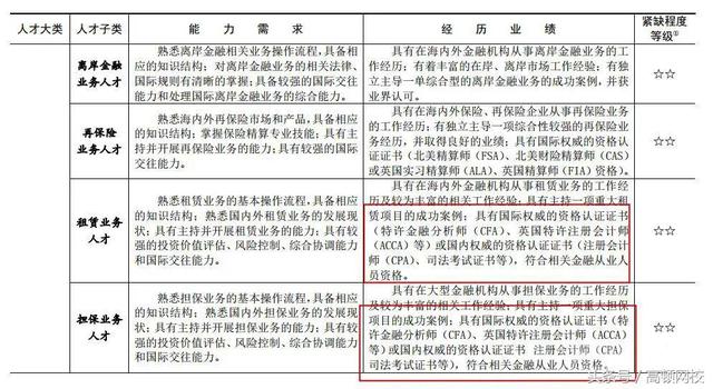 拿到这些证书，北上广排队送你户口本！