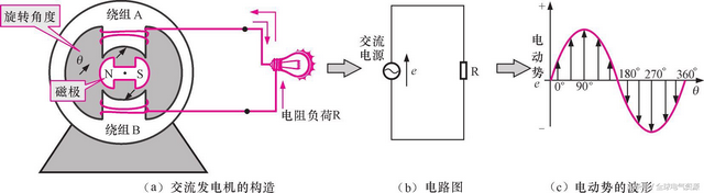 三角化发电机网站