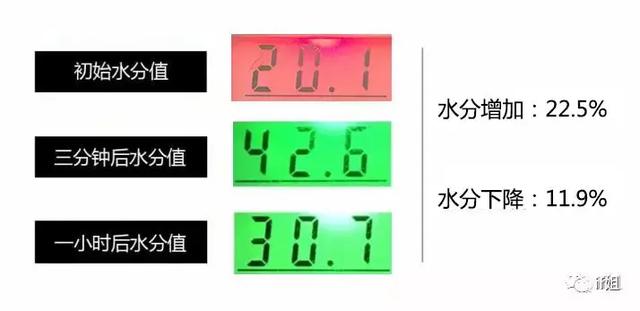 Lush水洗身体乳 Lush水洗身体乳