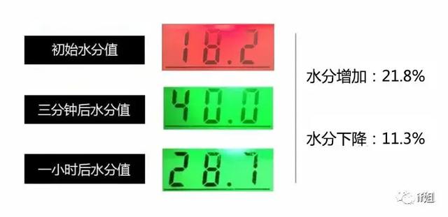 Lush水洗身体乳 Lush水洗身体乳