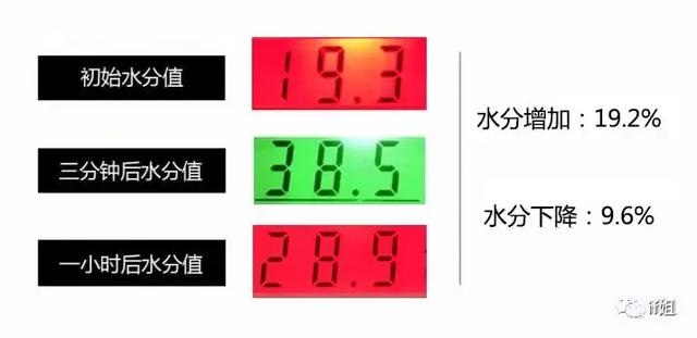 Lush水洗身体乳 Lush水洗身体乳