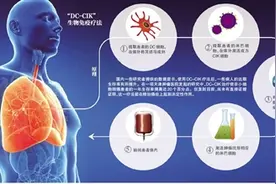 监管缺位背后的疗法之争图片