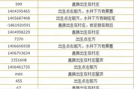 搞趣网：我的世界村庄种子大全  村庄地图种子代码汇总图片
