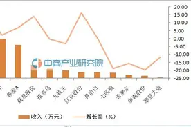 衬衫品牌大数据：2015年衬衫业务哪家强图片
