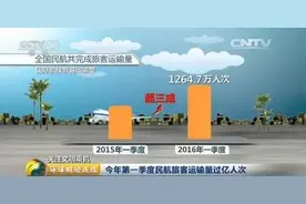 民航信息精选 | 盘点民航圈最近又发生了哪些事儿~图片