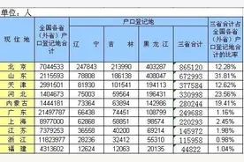 为什么你身边的东北人越来越多？不光你发现了，国家层面也发现了！图片