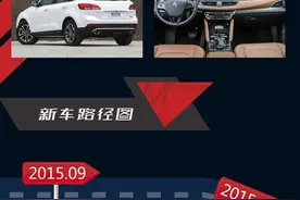 一张图带你了解宝沃BX7图片