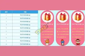 DNF飞跃礼盒即将被删除 5.5日更新过期道具图片