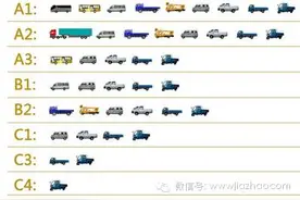关于驾驶证，你知道多少？图片