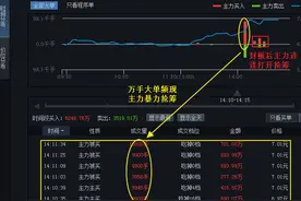 大有能源主力操作意图详解图片