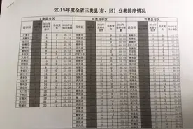 快看！湖北县域经济最新排名出炉，看看你的家乡排第几？图片