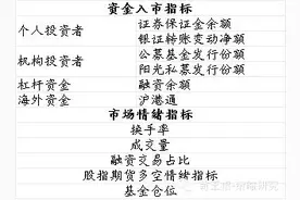 海通:五大指标刻画资金流向 情绪指标恐继续向下图片