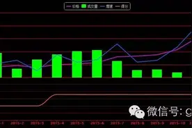 购房通点评绿地璀璨天城图片