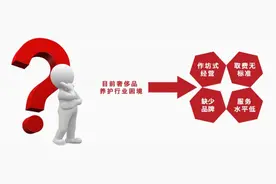 爱包脏了怎么办？包大师让奢品养护变轻松图片